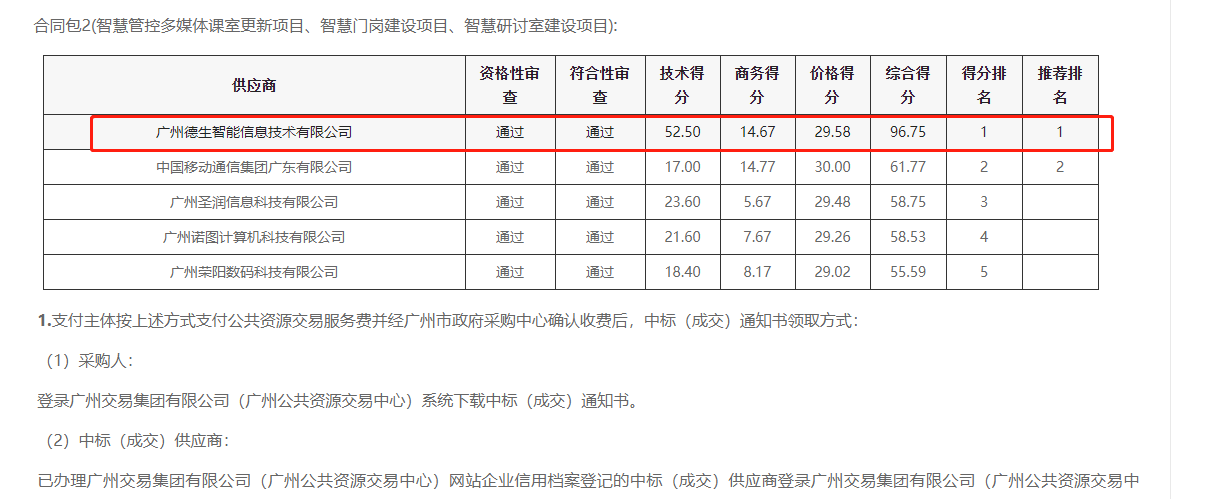 M币钱包官网喜提大标！ 智慧校园一卡通，助力广州市技师学院校园信息化建设
